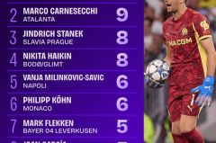 迈尼昂续约受阻，AC米兰门将转会对切尔西成焦点