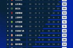 申花亚冠阵容轮换争议与外援续约疑云